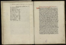 Manuscript copied by Tröster