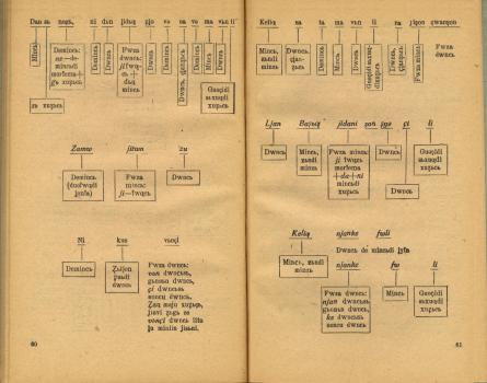 Җун-ян хуади вынфа. Ди эр цый [Грамматика дунганского языка. Учебник для начальных школ. Часть II-ая. Для III–IV классов]