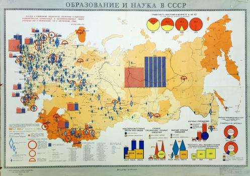 Образование и наука в СССР