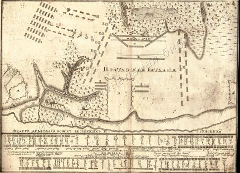 The Battle of Poltava. Plan of the battle. Engraving