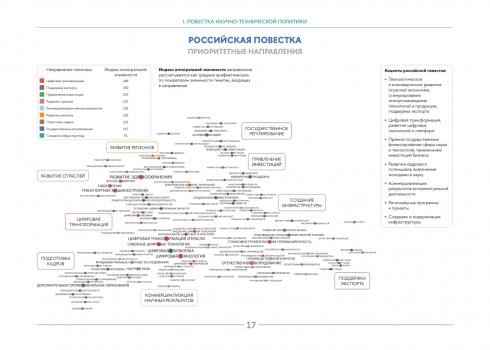 Научно-техническая политика : семантический атлас. – Москва : НИУ ВШЭ, 2023.