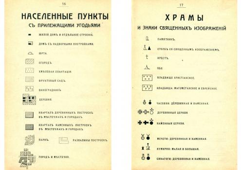 Условные знаки военно-топографических карт